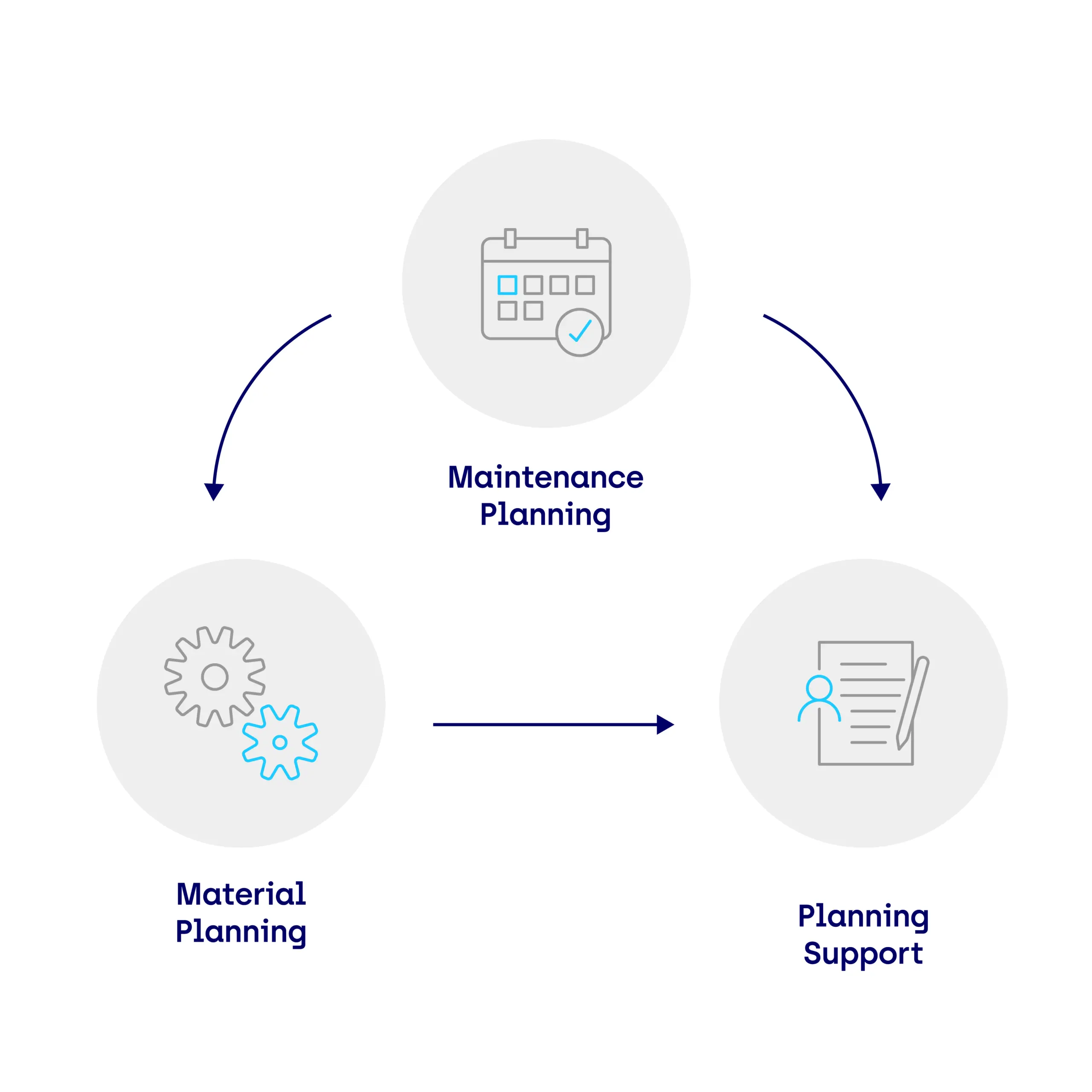 camosolutions-grafik-planning