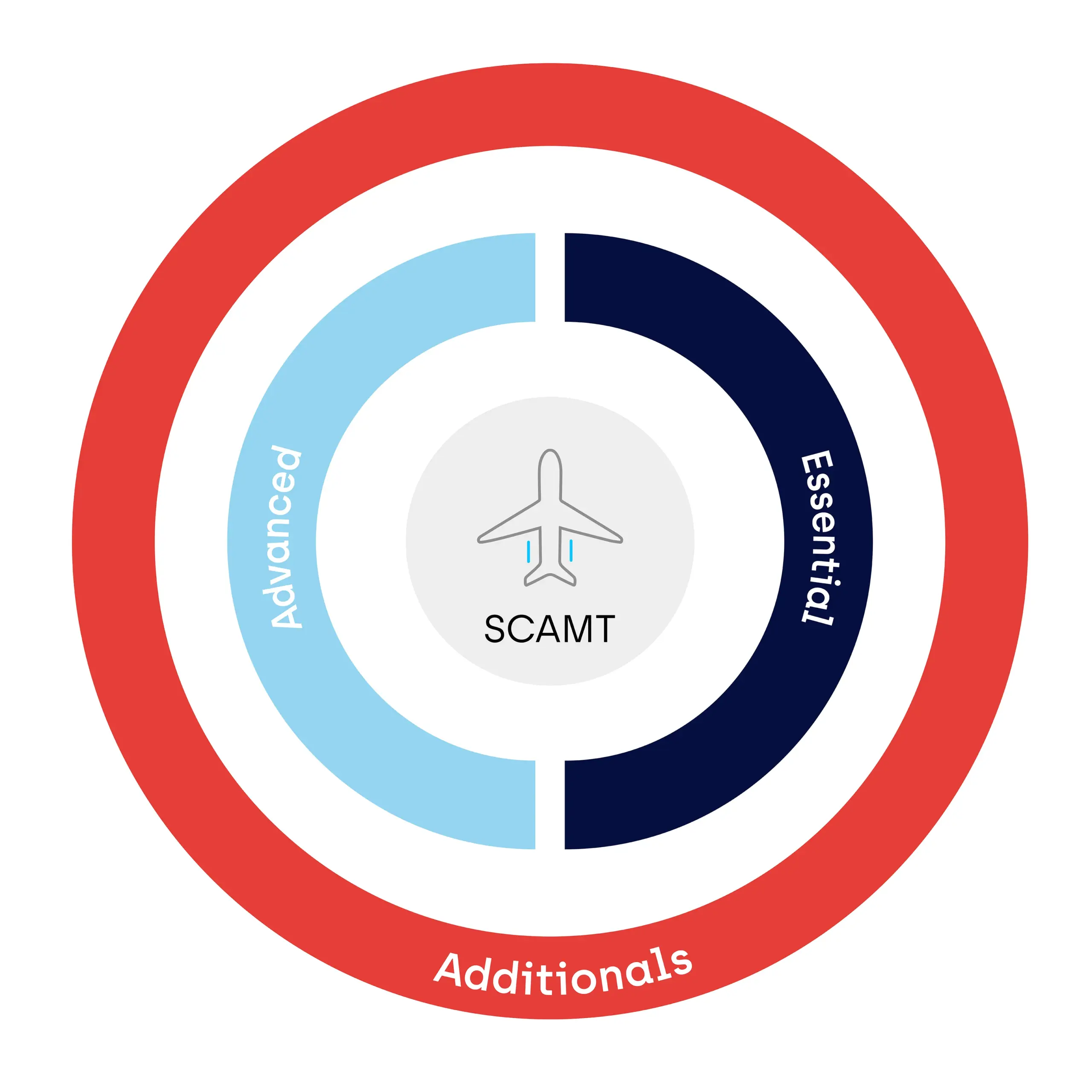 camosolutions-grafik-scamt
