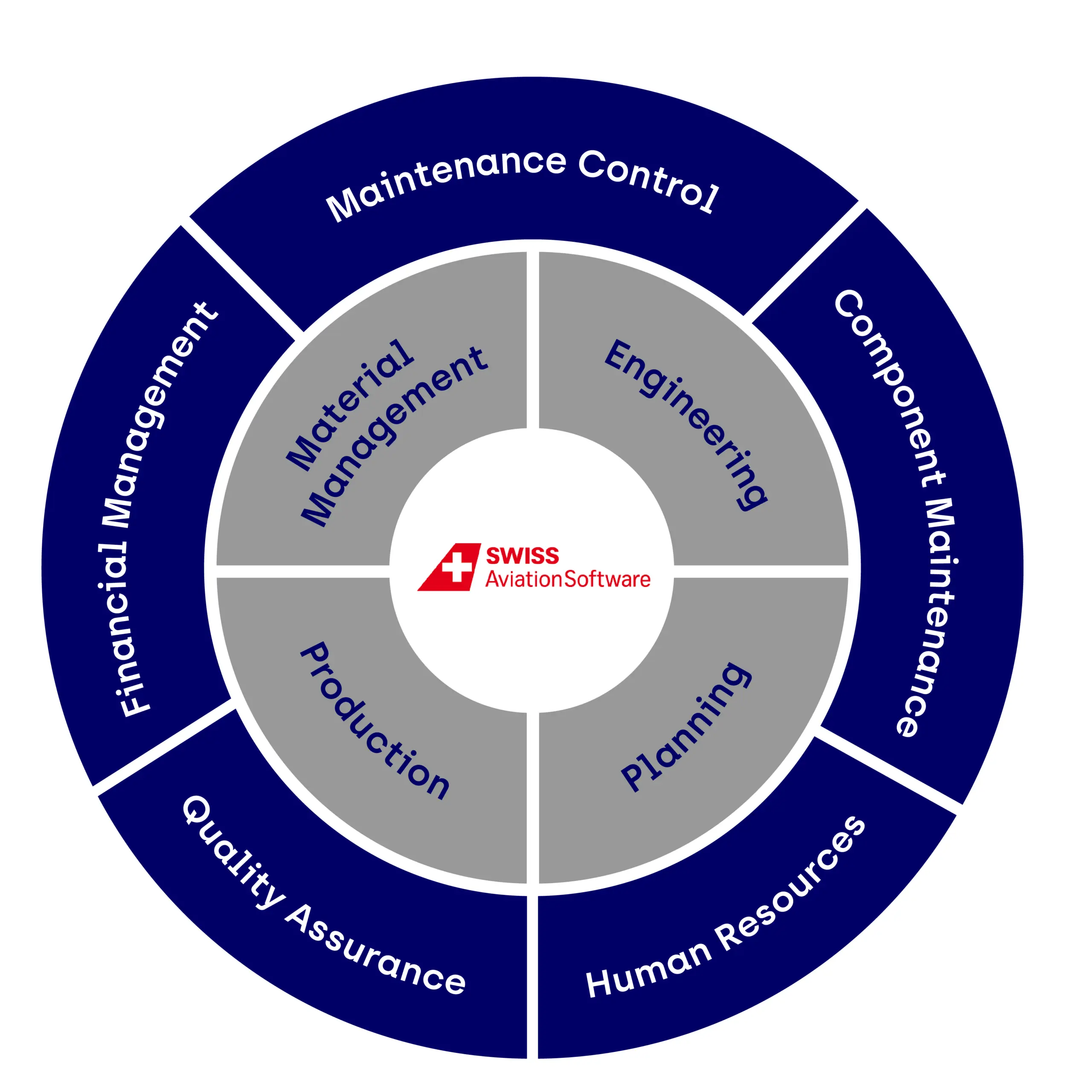 camosolutions-grafik-swiss